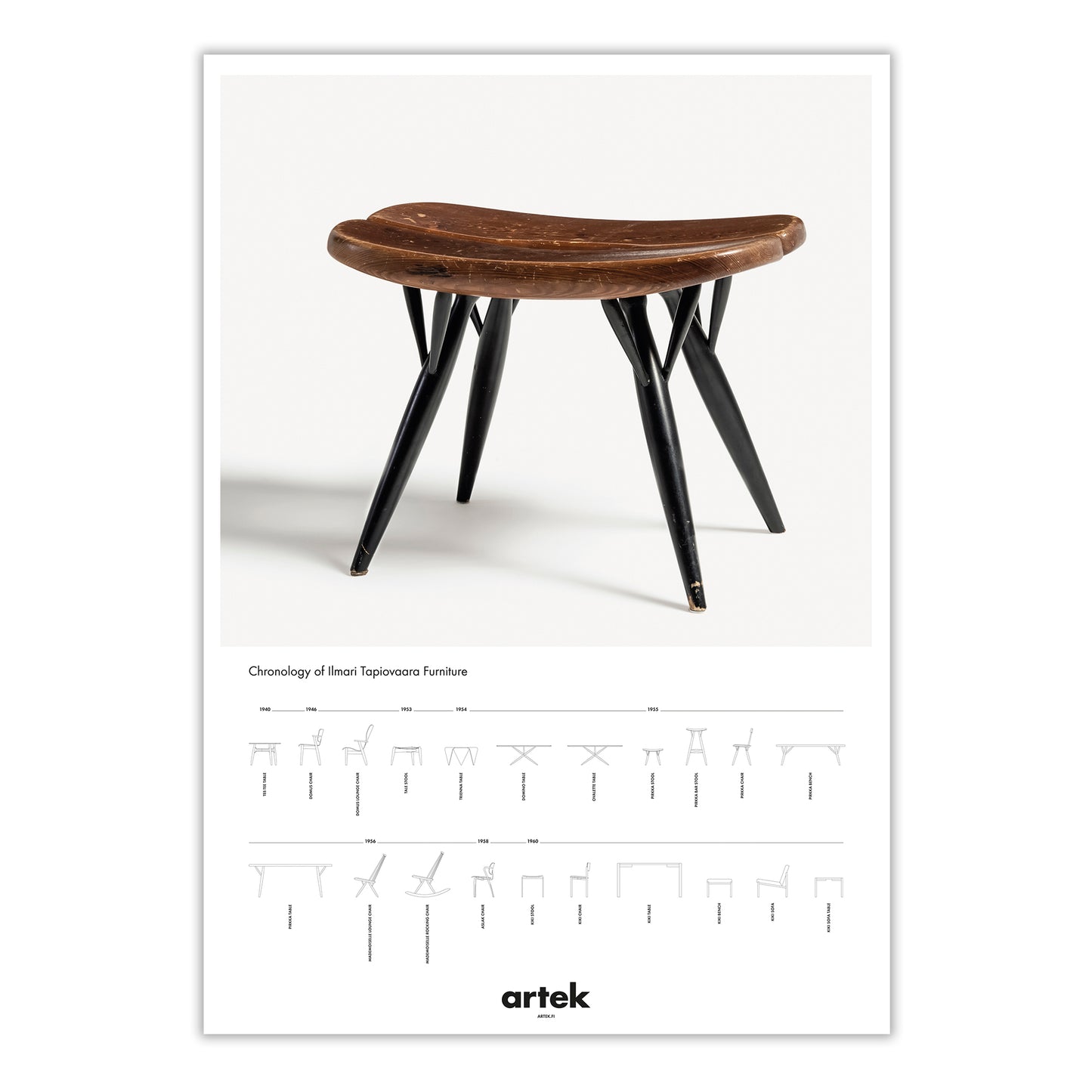 Artek 2nd Cycle Pirkka juliste 50x70
