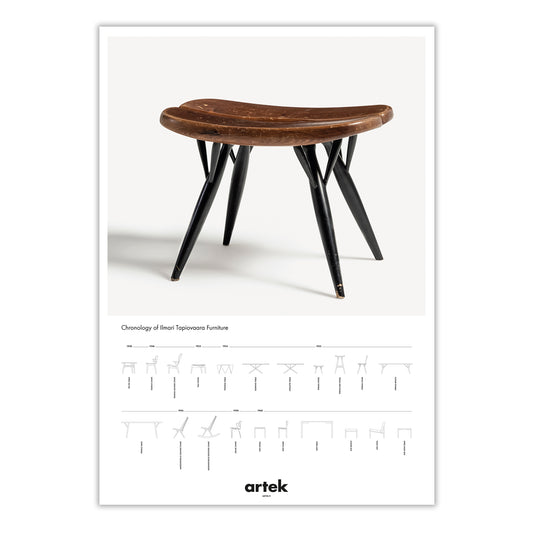 Artek 2nd Cycle Pirkka juliste 50x70